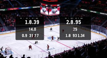 Prediksi Skor NHL Terkini dan Akurat – Info Bola Es